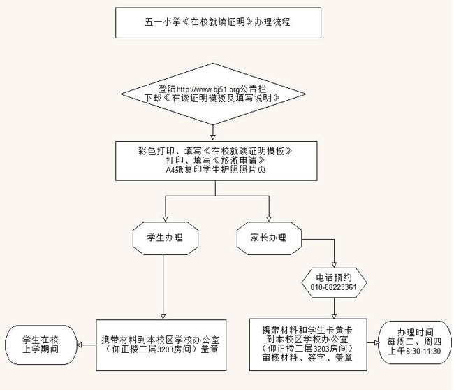 五一小学《在校就读证明》办理流程